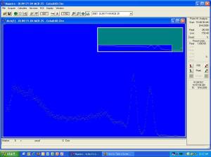 The spectrum of radioactive Cobalt 60.